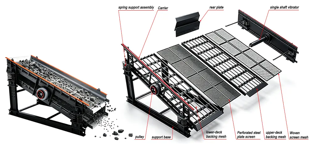 Circular Vibrating screen component